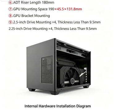 Mini F1‑1U 2.0 ITX-behuizing,  - Itx Case 3 Slot Gpu Support recensie en prijs